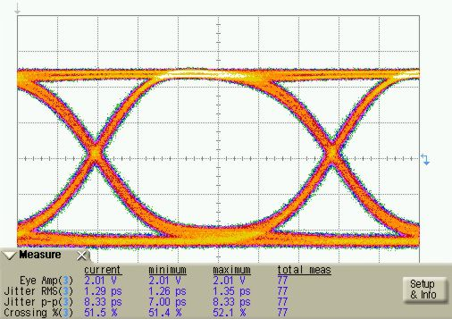 ONET1130EC Eye_Diagram_ TXMODE1_SLLSEJ3.png